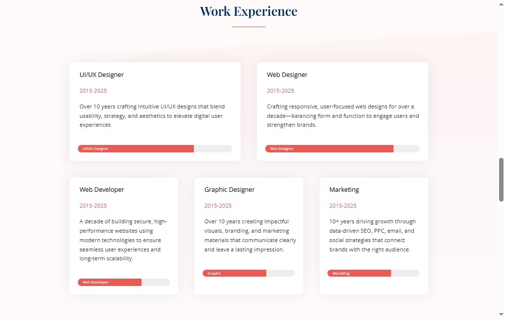 Project Screenshot 2 of WordPress dashboard